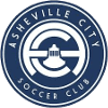 Asheville City SC  (W)
