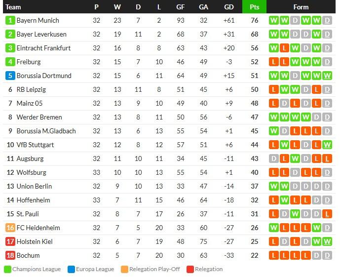 ฮอฟดิ้นสุดเฮือกไล่เจ๊า 2-2, ราโย่ 1-0&#8230;สรุปผลบอลวันศุกร์
