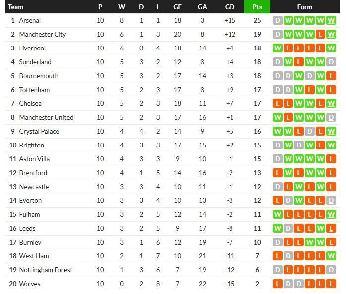 ลาโอ้กดกาญารี่ 2-0, โอซาซูน่า 0-0…สรุปผลบอลวันจันทร์
