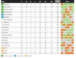 โอแอมโหดยำ 6-1, บาโลกันเบิ้ล แร็งส์ 3-1, เบติสบู่ 0-0…สรุปผลบอลวันพฤหัสฯ