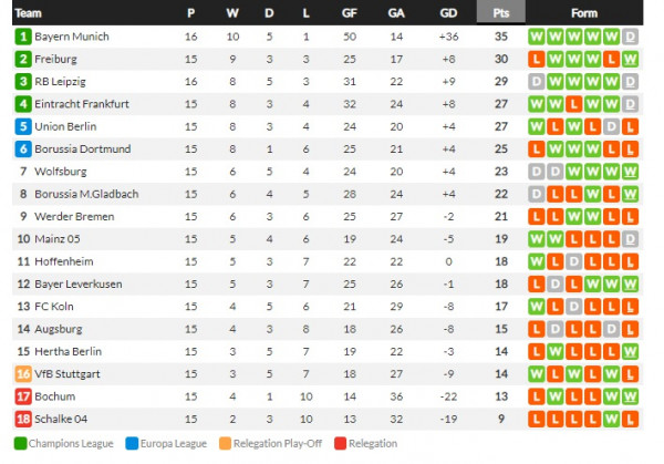 เกนดูซี่ซัดโทน OM ลิ่วเฟรนซ์คัพ, มาร์ญอร์ก้า 1-0…สรุปผลบอลวันศุกร์