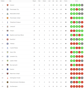 ‘มิโตรวิช’ ซัดโทน ‘เจ้าสัว’ เฉือนจิ้งจอกแต้มทาบหงส์…สรุปผล พรีเมียร์ลีก