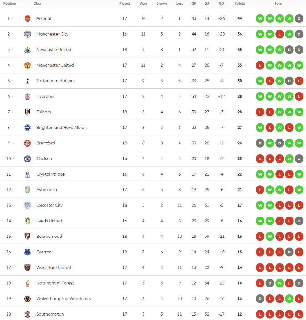‘มิโตรวิช’ ซัดโทน ‘เจ้าสัว’ เฉือนจิ้งจอกแต้มทาบหงส์…สรุปผล พรีเมียร์ลีก