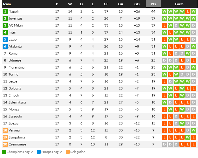 อตาฯ พลิกเฉือน 2-1, บิลเบาเจ๊าจืดคารัง..สรุปผลบอลวันจันทร์