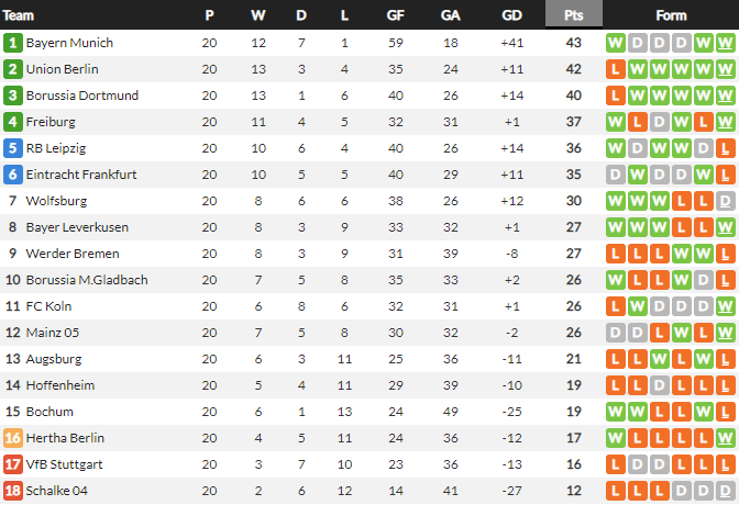 แฮร์ธ่าอัดสิงห์หนุ่มยับ, แพะบ้าดับแฟรงเฟิร์ต…สรุปผล บุนเดสลีก้า