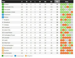 ห้างยาพ่าย 0-1, บิลเบายำ 4-1 ซานเซตแฮตทริก…สรุปผลบอลวันศุกร์