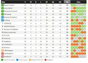 ชาลเก้เจ๊าจืด 0-0, กาดิซ 2-0 นีซถล่ม 3-0…สรุปผลบอลวันศกร์