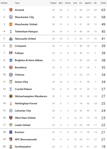 ‘มิโทมะ’ ยิงอีกไบรจ์ตันถล่มค้อน, วิลล่าเบียดพาเลซ…สรุปผล พรีเมียร์ลีก