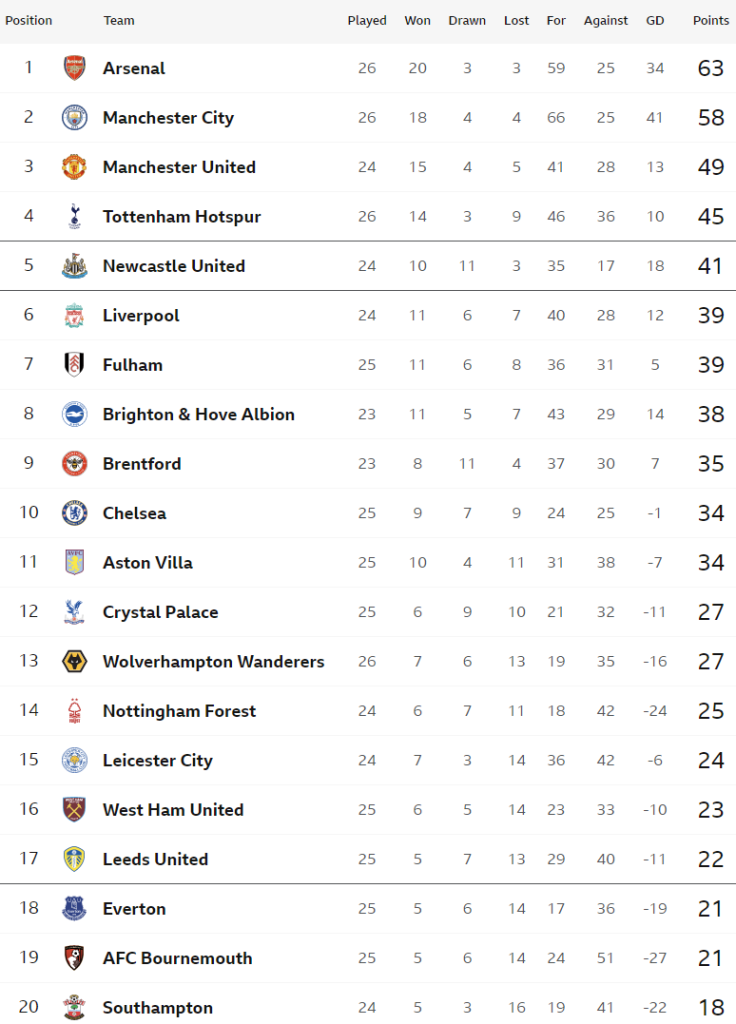 ‘มิโทมะ’ ยิงอีกไบรจ์ตันถล่มค้อน, วิลล่าเบียดพาเลซ…สรุปผล พรีเมียร์ลีก