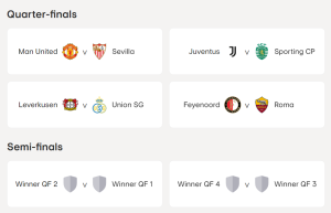 ผีปะทะเซบีญ่า, ม้าลายดวลสปอร์ติ้ง จับติ้ว 8 ทีมยูโรป้า