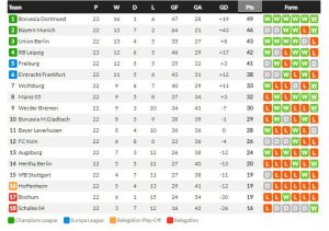 โซเซียดาดเจ๊าฝืด 0-0, นีซ 1-1….สรุปผลบอลวันศุกร์
