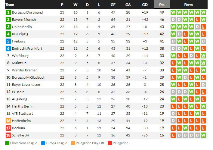 โซเซียดาดเจ๊าฝืด 0-0, นีซ 1-1….สรุปผลบอลวันศุกร์
