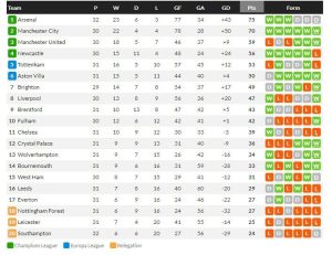 ปธ.เป้เหมา! PSG 2-1, เอสปันยอล 0-0, เวโรน่า 2-1…สรุปผลวันศุกร์