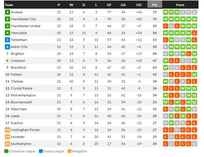 ปธ.เป้เหมา! PSG 2-1, เอสปันยอล 0-0, เวโรน่า 2-1…สรุปผลวันศุกร์
