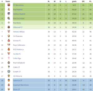 โอซาซูน่าเฉือนกาดิซ…สรุปผล ลาลีก้า