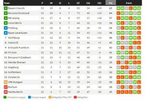 ล็องส์แกร่งแซง 2-1, โคโลญจน์ถล่ม 5-2, มาญอร์ก้า 1-0…สรุปผลบอลวันศุกร์