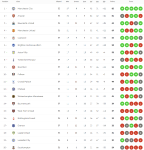 พาเลซยิงน.83 ไล่เจ๊าเจ้าสัว…สรุปผล พรีเมียร์ลีก