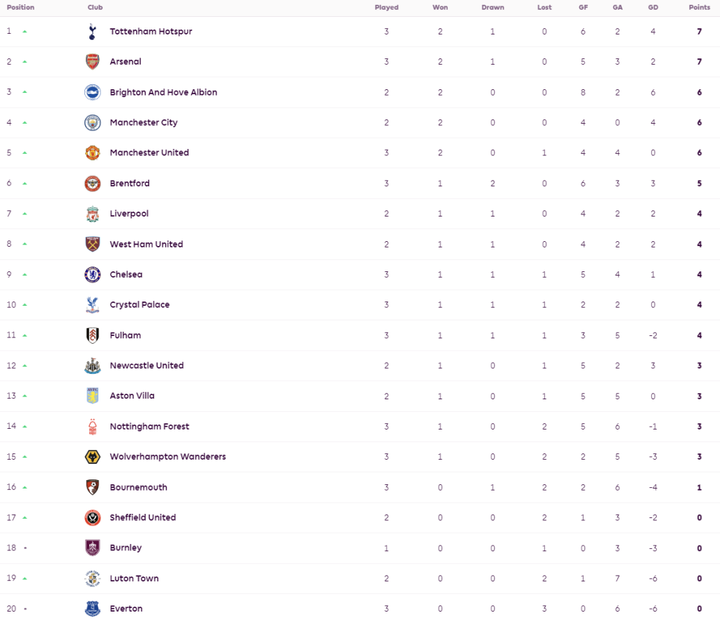 ท๊อฟฟี่บู่อีกโดนน.87 พ่ายวูลฟ์ส, พาเลซไล่เจ๊าผึ้ง…สรุปผล พรีเมียร์ลีก
