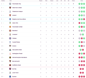 ‘แคช’ เบิ้ลพาวิลล่าบุกตบเบิร์นลี่ย์…สรุปผล พรีเมียร์ลีก