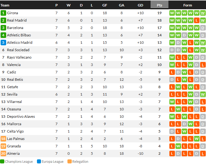 สกอร์ฮิต! ลา ลีกา, เซเรีย อา เจ๊า 4 คู่, เบติส 1-1…สรุปผลบอลวันพฤหัสฯ