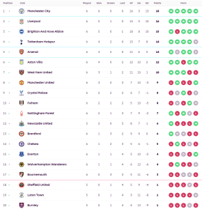 ‘มิโทมะ’ ลงมาเบิ้ลไบรท์ตันแซงตบบอร์นมัธ…สรุปผล พรีเมียร์ลีก
