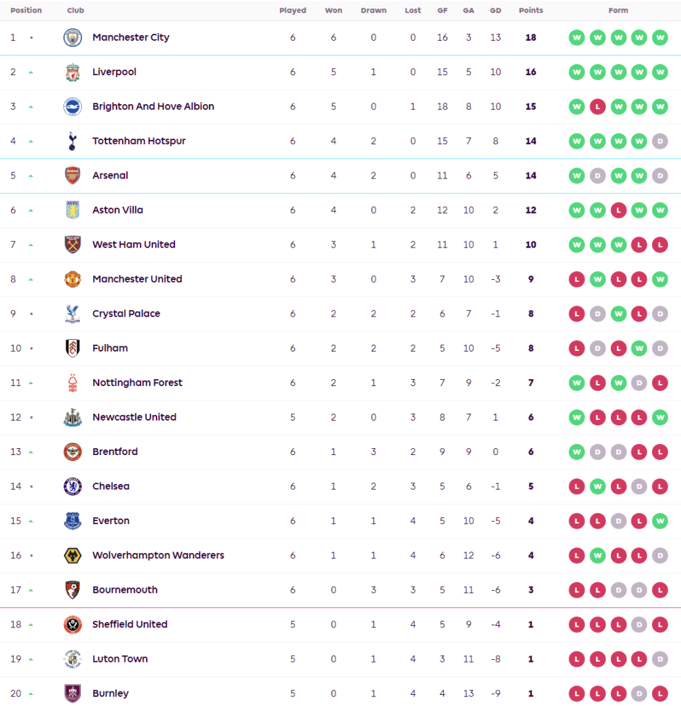 ‘มิโทมะ’ ลงมาเบิ้ลไบรท์ตันแซงตบบอร์นมัธ…สรุปผล พรีเมียร์ลีก