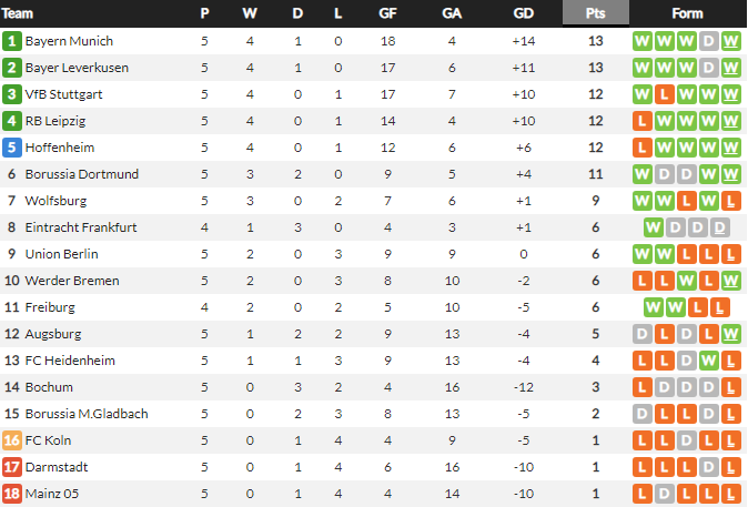 ‘โบนีเฟซ’ เบิ้ลส่ง ‘ห้างยา’ คว้าชัยแต้มทาบพี่เสือ…สรุปผล บุนเดสลีก้า