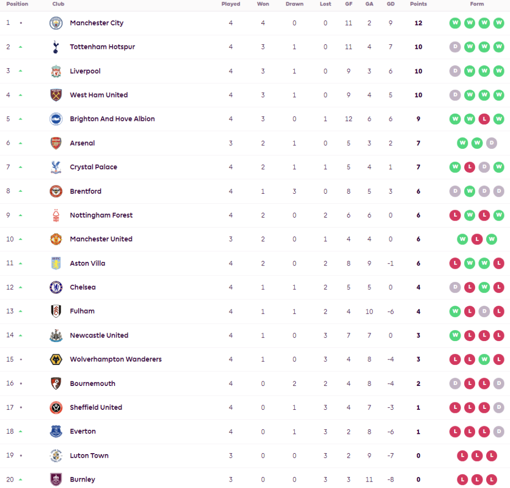 ‘เอดูาร์’ เบิ้ลส่งพาเลซซิวชัยเหนือวูลฟ์ส…สรุปผล พรีเมียร์ลีก