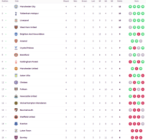 ‘เอดูาร์’ เบิ้ลส่งพาเลซซิวชัยเหนือวูลฟ์ส…สรุปผล พรีเมียร์ลีก