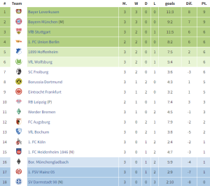 แฟรงเฟิร์ตรอดตายตามเจ๊าแพะบ้าน.87…สรุปผล บุนเดสลีก้า