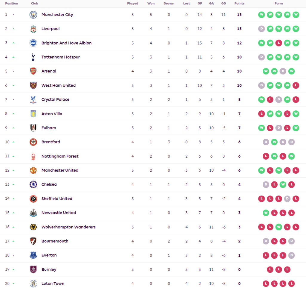 วิลล่าแซงทดเจ็บคว่ำพาเลซ, เจ้าสัวเฉือนลูตัน…สรุปผล พรีเมียร์ลีก