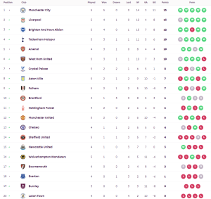วิลล่าแซงทดเจ็บคว่ำพาเลซ, เจ้าสัวเฉือนลูตัน…สรุปผล พรีเมียร์ลีก