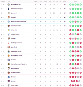 ลูตันมีแต้มแรกไล่เจ๊าวูลฟ์ส, พาเลซเสมอเจ้าสัว…สรุปผล พรีเมียร์ลีก