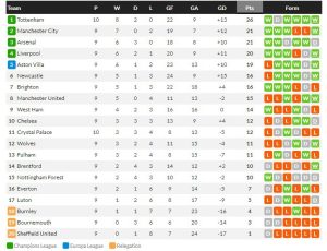 ยานเคลซัด! กิโรน่าเฮทดเจ็บ 1-0 นำฝูง, นีซเบียด 1-0, ไมนซ์ 2-2…สรุปผลบอลวันศุกร์
