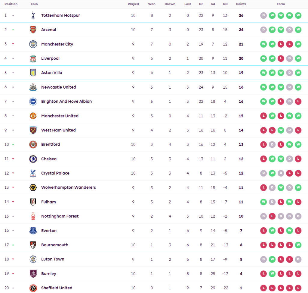 บอร์นมัธแซงซิวเบิร์นลี่ย์เก็บชัยเกมแรก…สรุปผล พรีเมียร์ลีก