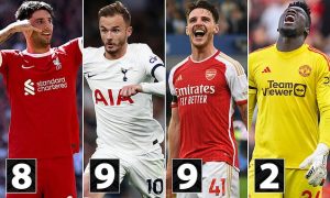 ตัดเกรด! ‘แมดดี้-ไรซ์’ ท็อปรุ่น, ‘โอนาน่า-เมาท์-ไค’ สอบตกพรีเมียร์