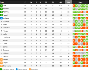 เกตาเฟ่เฉือนคาดิซ 1-0, โตโร่ซิวซาสซู 2-1…สรุปผลบอลวันจันทร์