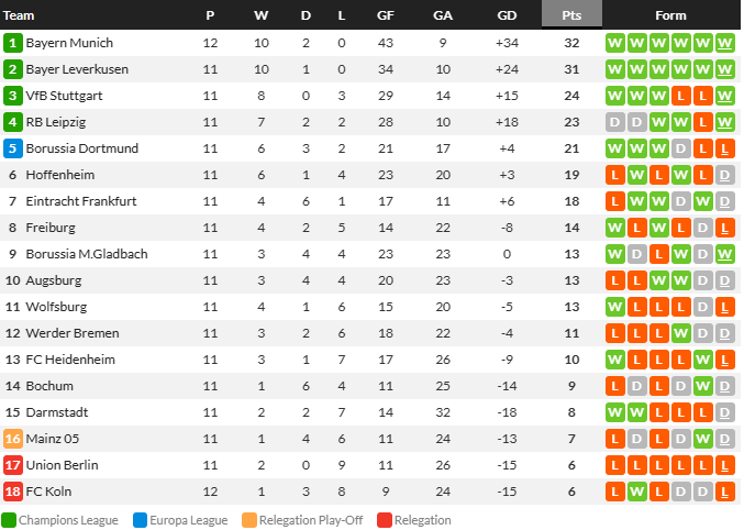 PSG ดุไล่อัดโมนาโก 5-2, อลาเบส 3-1…สรุปผลบอลวันศุกร์