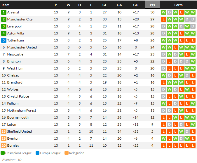 วิลเลียน2จุดโทษ! เจ้าสัวยิงวูล์ฟสทดเจ็บ 3-2…สรุปผลบอลวันจันทร์