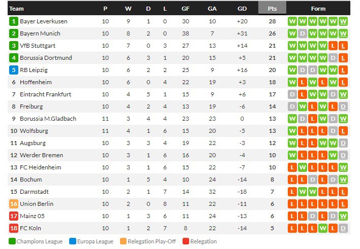 บิลเบาดราม่าซิวชัยทดเจ็บ 4-3! นีซสะดุด 0-0, กลัดบัค 4-0…สรุปผลบอลวันศุกร์