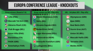 ‘วิลล่า’ แชมป์กลุ่ม, เบติสร่วงแจม…สรุปทีมเข้ารอบUECL