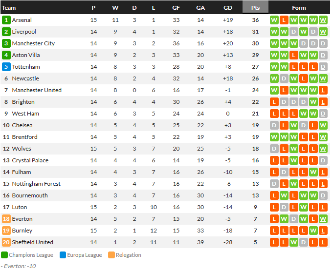 ‘ฮีชาน’ ซัดชัย! วูล์ฟส์เฉือนเบิร์นลี่ย์ 1-0…สรุปผลบอลวันอังคาร
