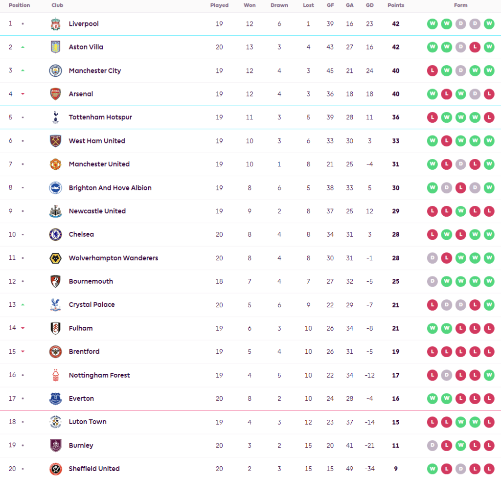 ‘โอลิเซ่’ เบิ้ลพาเลซแซงตบเบรนท์ฟอร์ด…สรุปผล พรีเมียร์ลีก