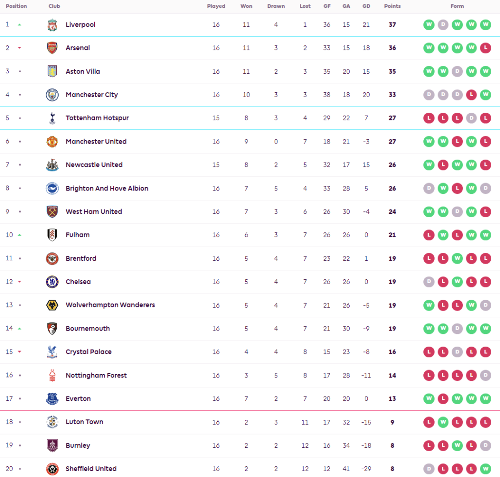เจ้าสัวจัดหนักถล่มค้อนเละ…สรุปผล พรีเมียร์ลีก