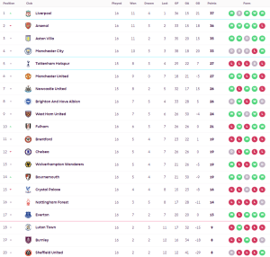เจ้าสัวจัดหนักถล่มค้อนเละ…สรุปผล พรีเมียร์ลีก