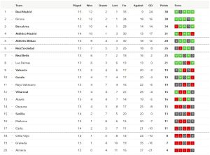 เบติสเจ๊าจืด, เซบีญ่าแบ่งแต้มบีญาร์เรอัล…สรุปผล ลาลีกา