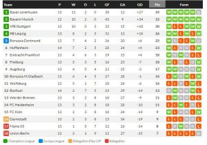 มาโยรัลซัด! เกตาเฟ่ 1-0, ฮอฟฯ 3-1, ล็องส์โนสกอร์…สรุปผลบอลวันศุกร์