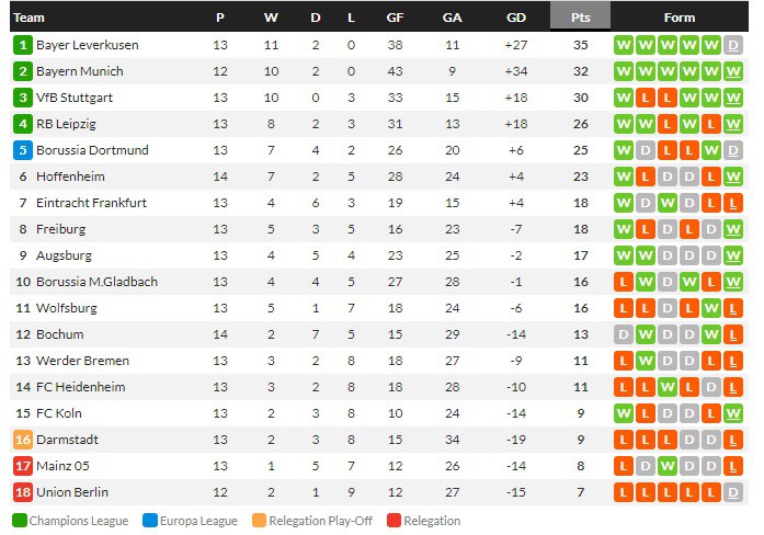 มาโยรัลซัด! เกตาเฟ่ 1-0, ฮอฟฯ 3-1, ล็องส์โนสกอร์…สรุปผลบอลวันศุกร์