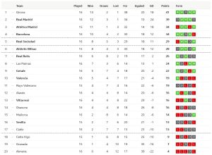 กาดิซเจ๊าโอซาซูน่า, เลื่อนแข่งคู่กรานาด้า-บิลเบา…สรุปผล ลาลีกา