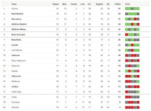 ‘กรีนวู้ด’ ยิง 1 จ่าย 1 เกตาเฟ่ถล่ม 3-0, เซลต้าเฉือน 1-0…สรุปผล ลาลีกา